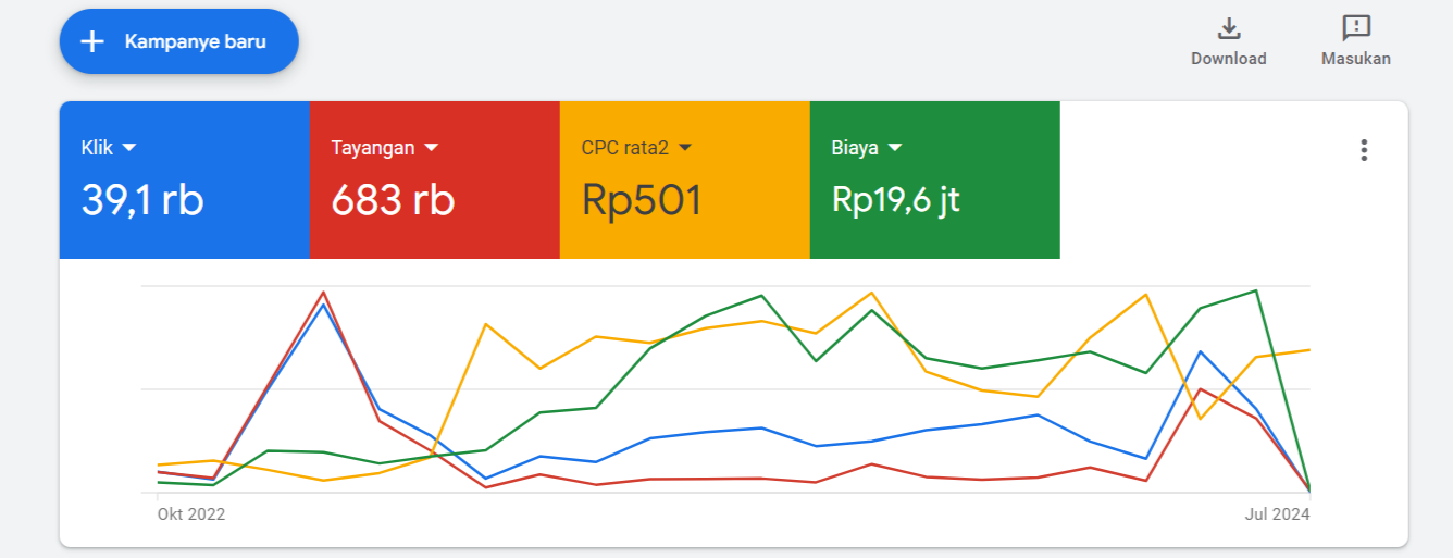 Halaman-utama-376-032-0223-Google-Ads